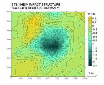 Bouguer gravity residual map Steinheim impact structure Germany
